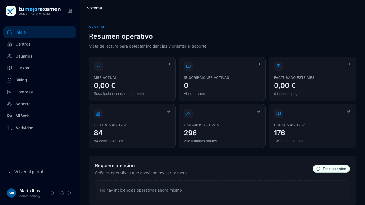 Plataforma white-label para tu academia